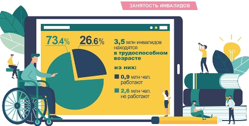 Более 12 млн инвалидов получают выплаты Пенсионного фонда